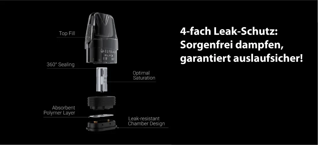 ElfX Pods mit 4fach Schutz