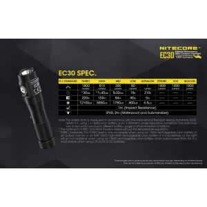 Nitecore EC30 inkl. Akku - 1800 Lumen