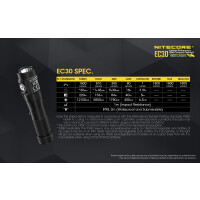 Nitecore EC30 inkl. Akku - 1800 Lumen
