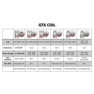 Vaporesso GTX Tankverdampfer - 22mm