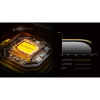 Vaporesso Luxe XR Max 2 Axon Chip