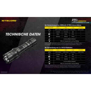 NiteCore P20i inkl. Akku - 1800 Lumen