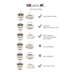 Closing Ring SQuape N[duro]