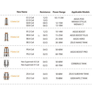 Geekvape Aegis/Wenax Pod G Coils